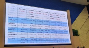 7-Phase election in UP, 2-Phase in Manipur. Punjab, Goa, Uttarakhand to vote on 14FEB, Results on 10 March