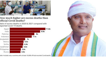 You want to become “Vishwaguru” by pushing 47 lakh Indians to death? Youth Congress slams Modi on W.H.O REPORT on Covid Failure